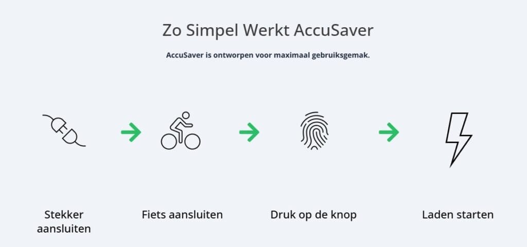 Accusaver